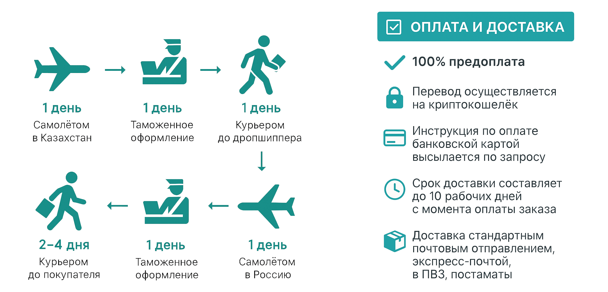 эвтаназия без документов